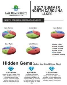 real estate market report data sheet
