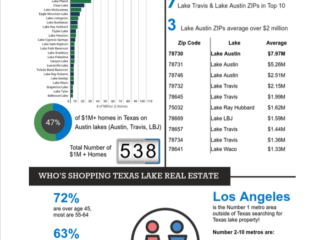 real estate market report data sheet